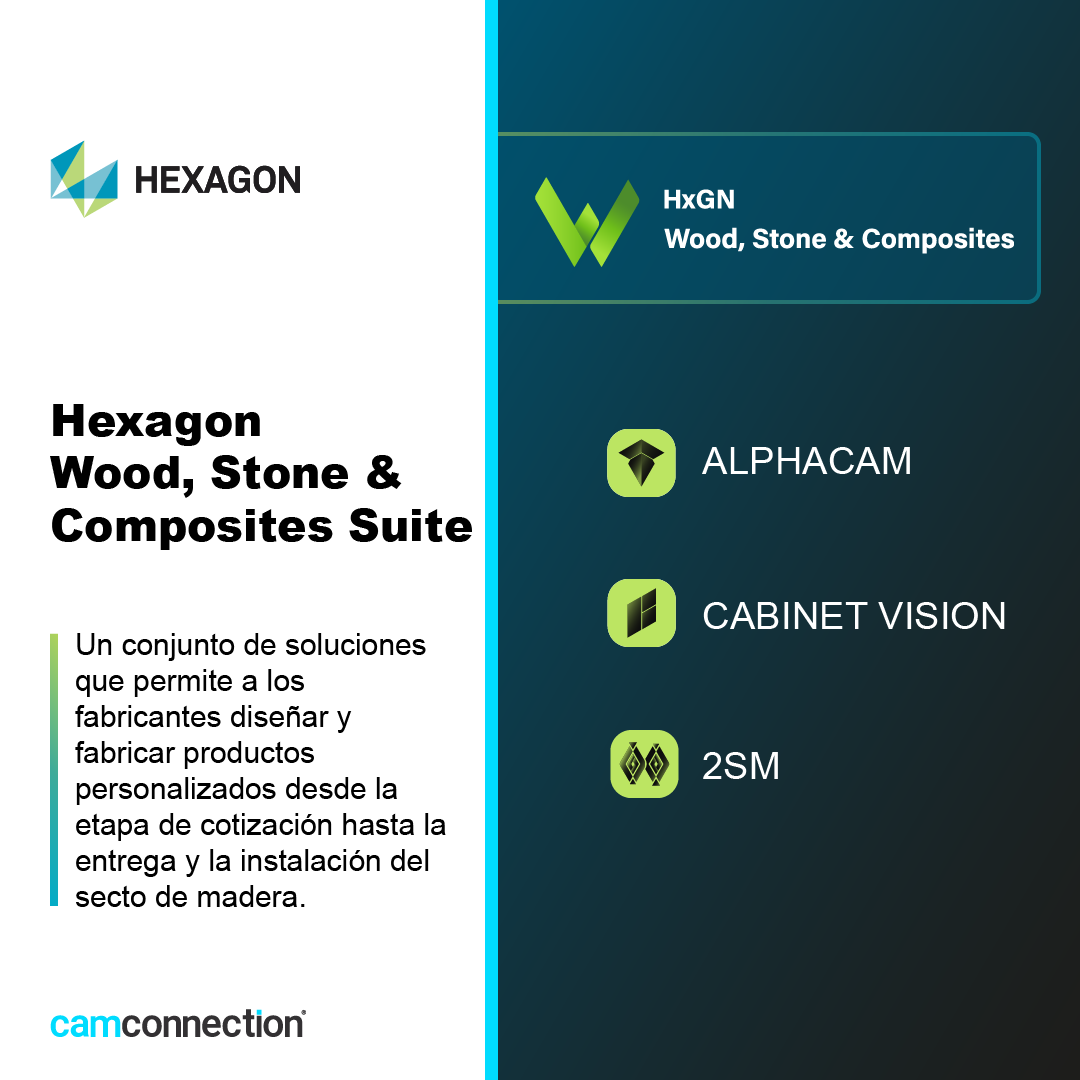 Camconnection